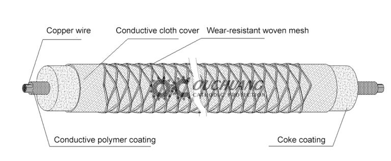 conductive structure